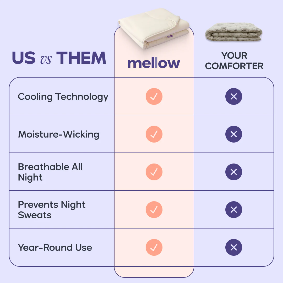 CloudCool™ Cooling Comforter - Image 7